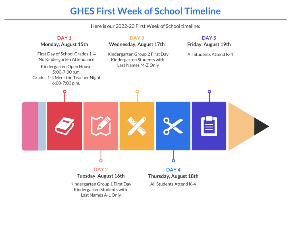 back to school timeline
